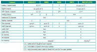 Netway Hardware Base Selection Matrix